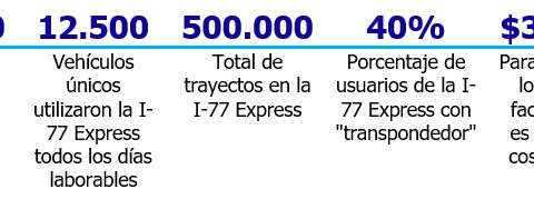 datos 30 días i77 express lane