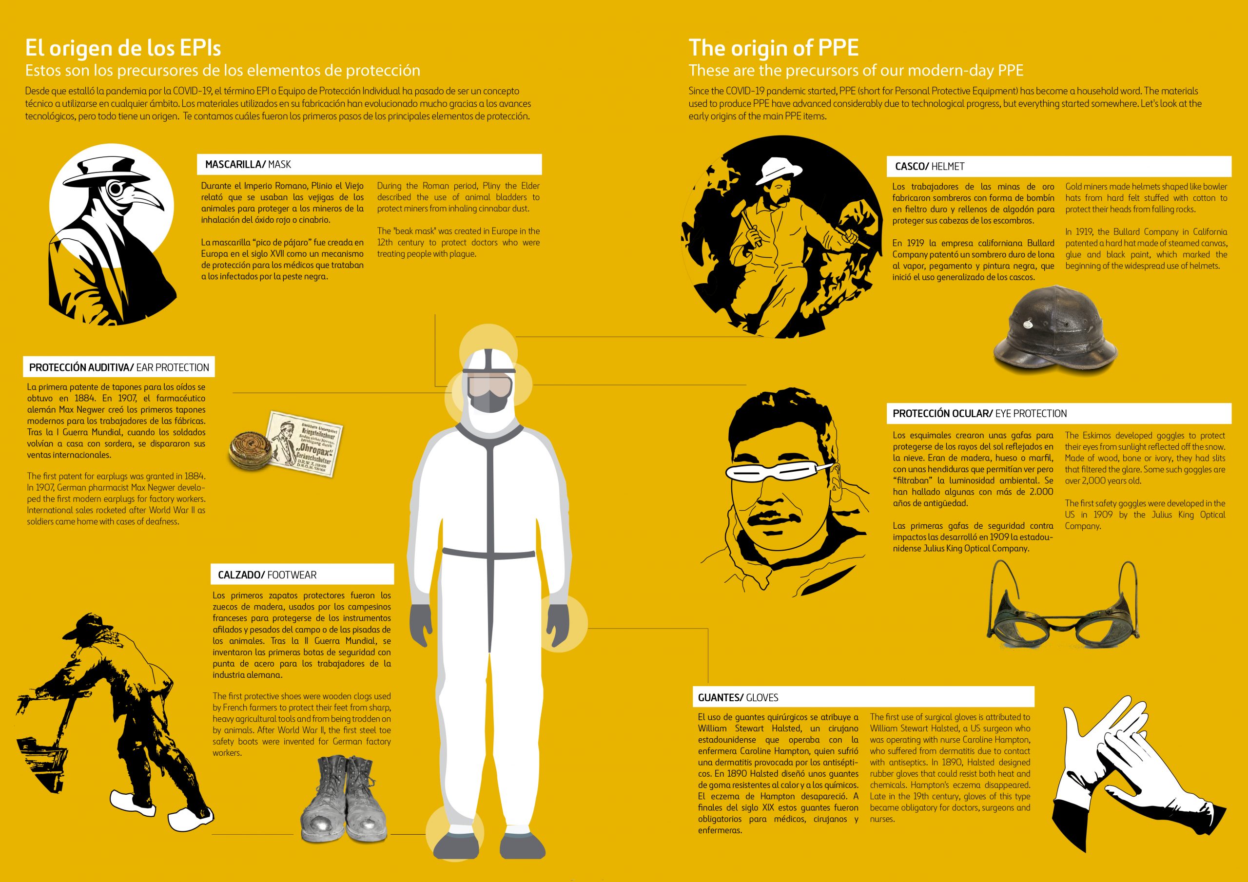 infografia seguridad y salud EPIs