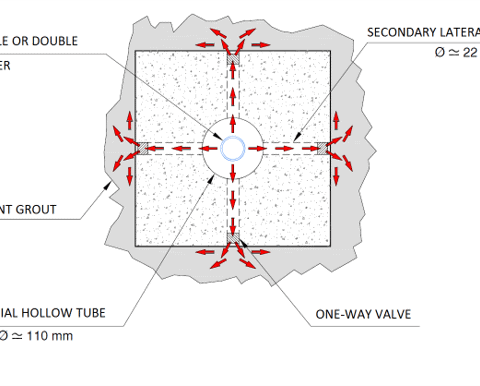 New Concrete Pile Technology Innovation Construction Ferrovial