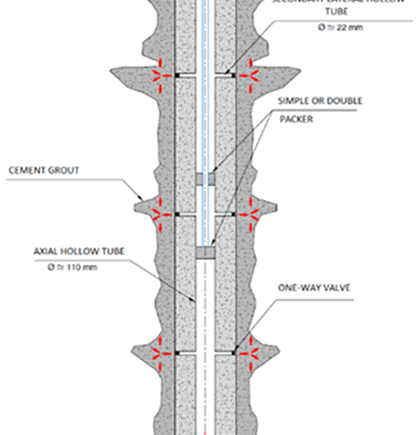 technology shaft grouted driven concrete pile construction ferrovial